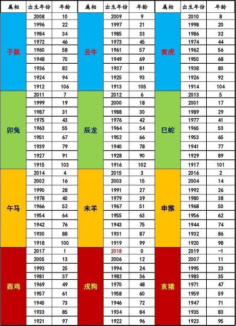 57年次屬什麼生肖